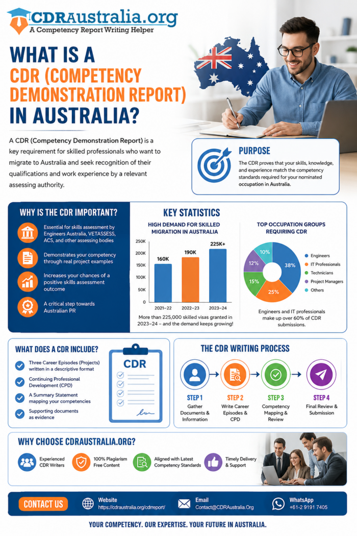 Competency Demonstration Report (CDR) in Australia