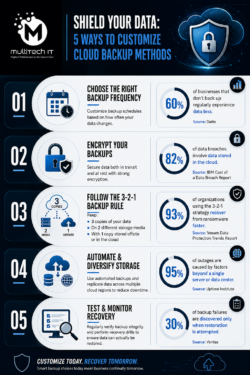 Shield Your Data: 5 Ways to Customize Cloud Backup Methods