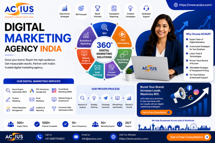 Digital Marketing Agency in India for Business Growth