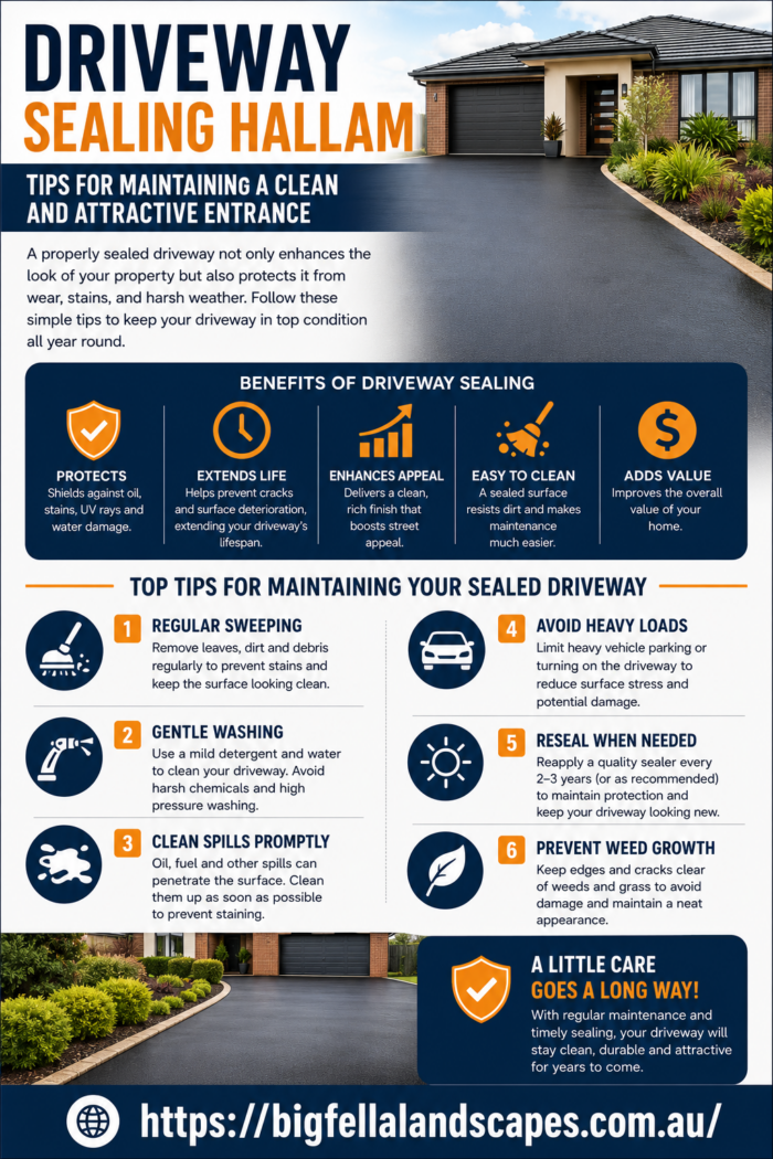 Driveway Sealing Hallam Tips for Maintaining a Clean and Attractive Entrance