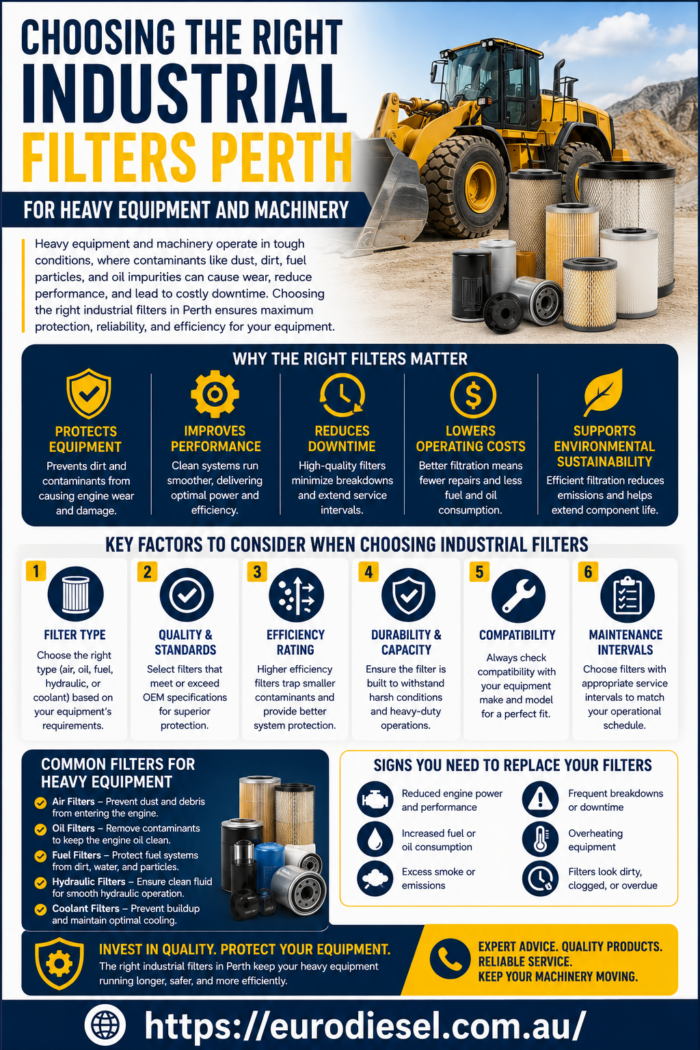 Choosing the Right Industrial Filters Perth for Heavy Equipment and Machinery