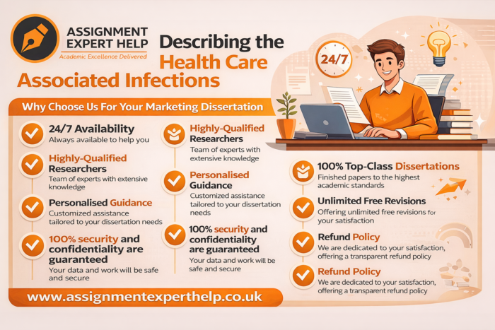Marketing Dissertation Help for Strong Academic Research