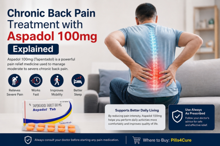 Chronic Back Pain Treatment with Aspadol 100mg