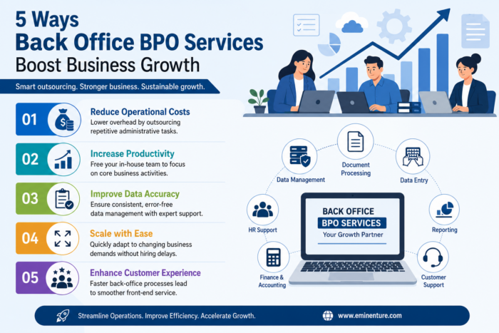 5 Ways Back Office BPO Services Boost Business Growth