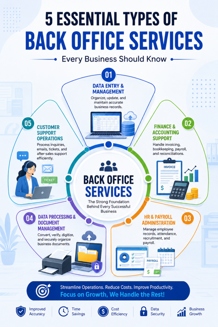 5 Essential Types of Back Office Services Every Business Should Know
