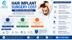 Hair Implant Surgery Cost – What You Should Know