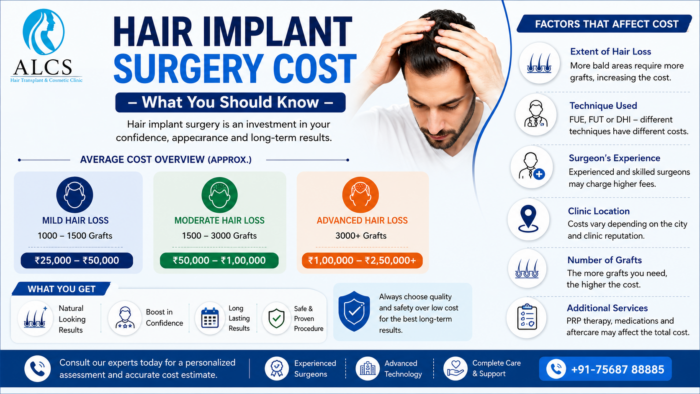 Hair Implant Surgery Cost – What You Should Know