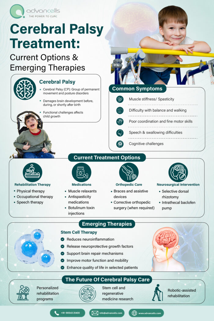 Cerebral Palsy Treatment: Current Options and Emerging Therapies