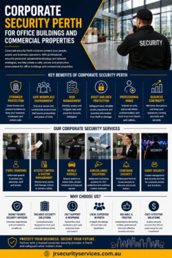 Corporate Security Perth for Office Buildings and Commercial Properties