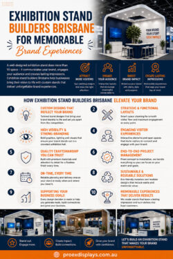 Exhibition Stand Builders Brisbane for Memorable Brand Experiences