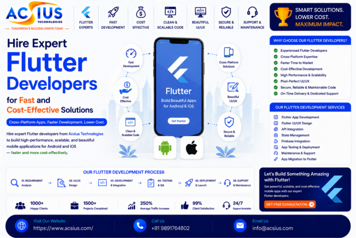 Hire Flutter Developers in India for Cross-Platform Apps
