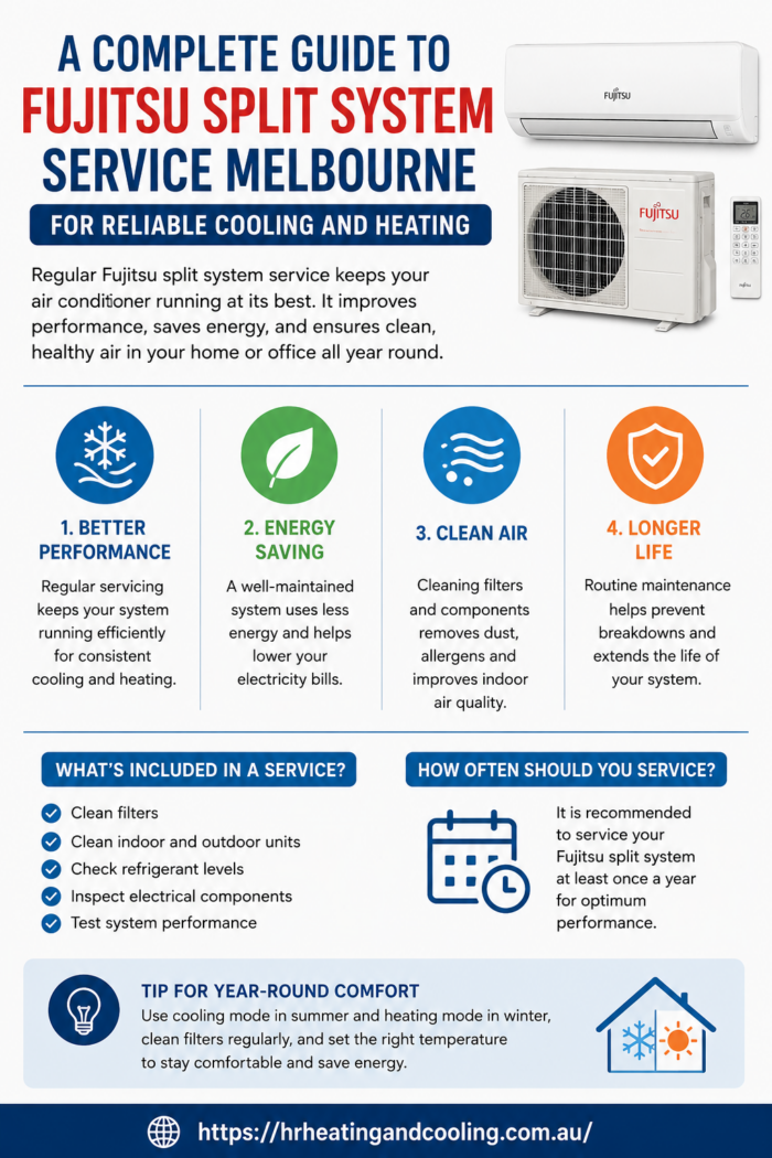 A Complete Guide to Fujitsu split system service melbourne for Reliable Cooling and Heating