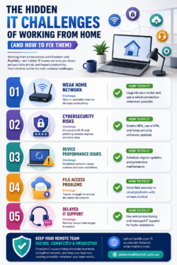 The Hidden IT Challenges of Working From Home and (How to Fix Them)