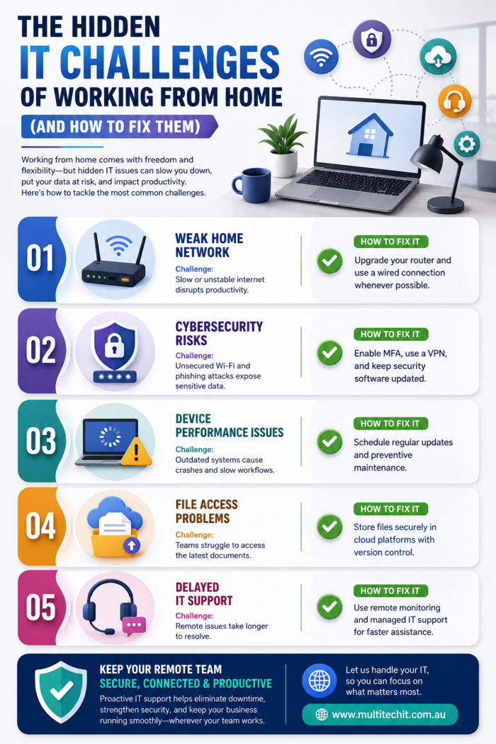 The Hidden IT Challenges of Working From Home and (How to Fix Them)