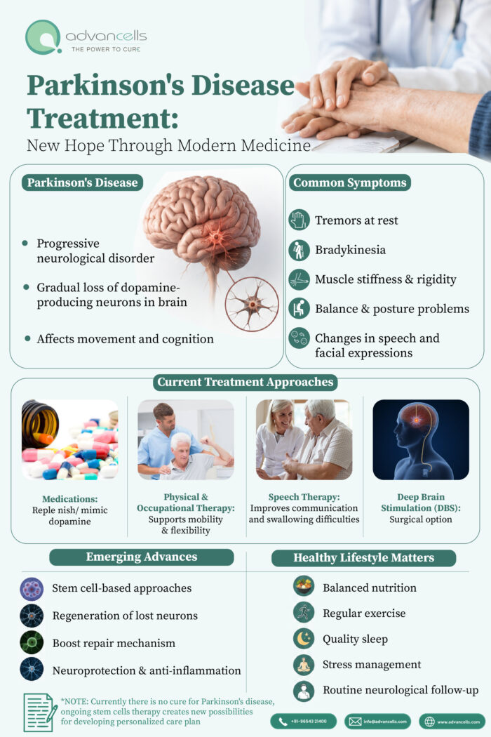 Parkinson’s Disease Treatment: New Hope Through Modern Medicine