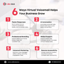 6 Ways Virtual Voicemail Helps Your Business Grow | CallerDesk