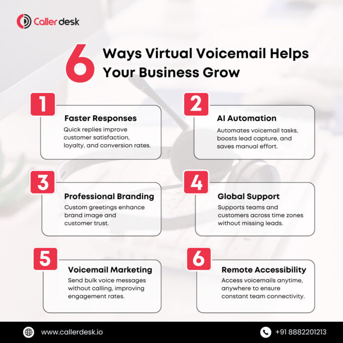 6 Ways Virtual Voicemail Helps Your Business Grow | CallerDesk