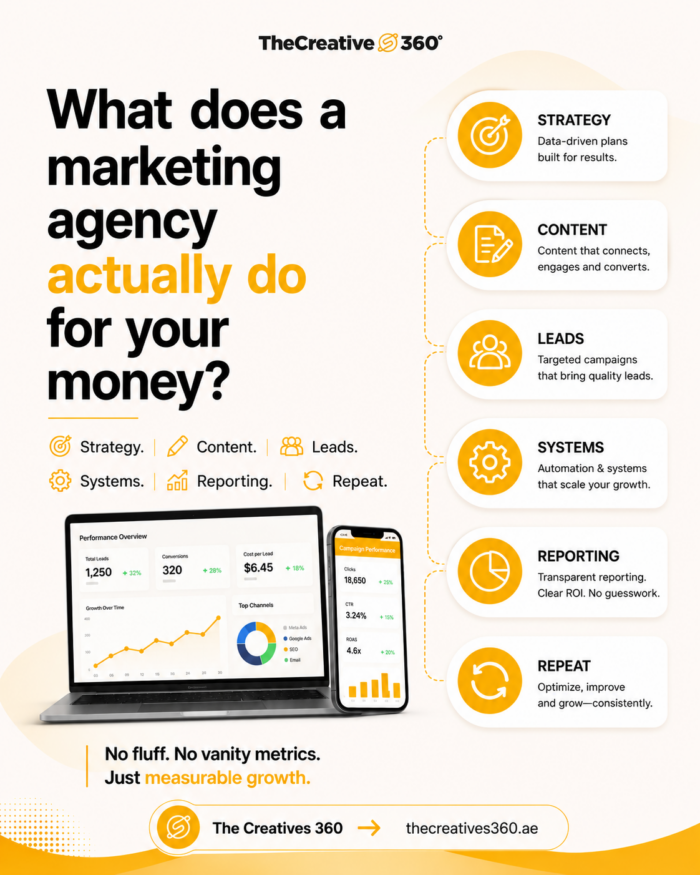 The Creatives 360 – Digital Marketing Agency In Abu Dhabi
