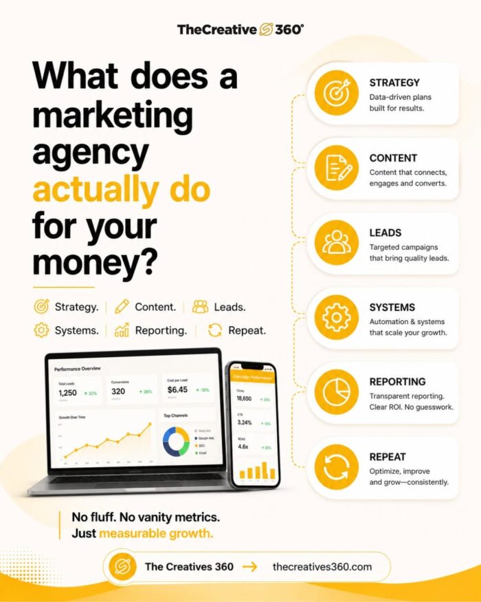 The Creatives 360 – Digital Marketing Agency In Dubai