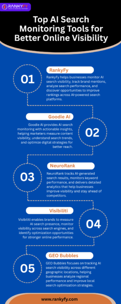 Best AI Search Ranking Platforms for Better Website Growth