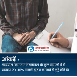 Best IVF Center in Meerut