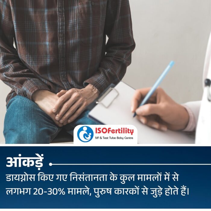 Best IVF Center in Meerut
