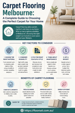 Carpet Flooring Melbourne: A Complete Guide to Choosing the Perfect Carpet for Your Home