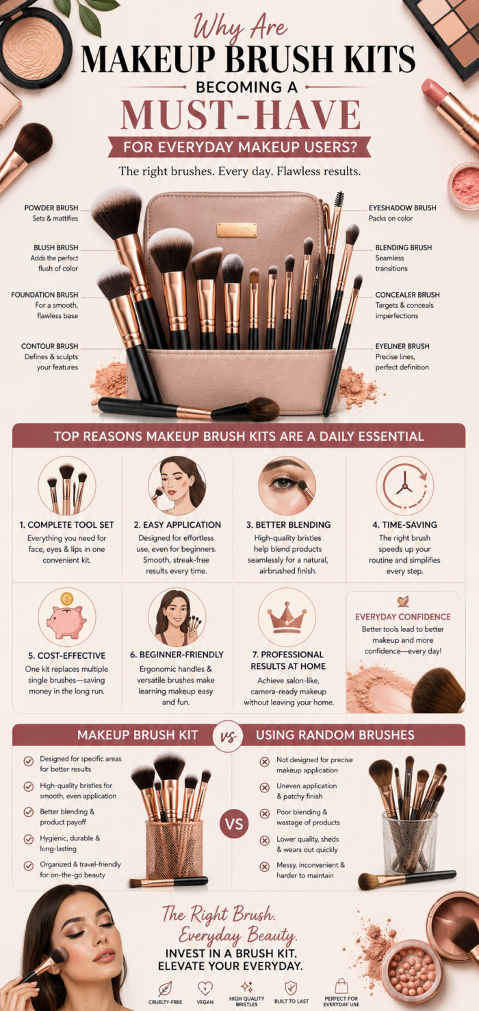 Why Are Makeup Brush Kits Becoming a Must-Have for Everyday Makeup Users?