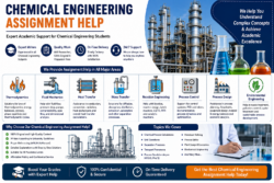 Environmental Chemical Engineering Assignment Help
