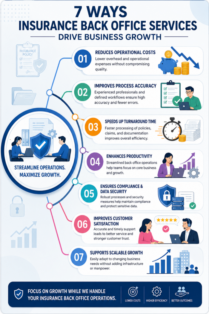 7 Ways CRM Data Cleansing Services Improve Sales Performance