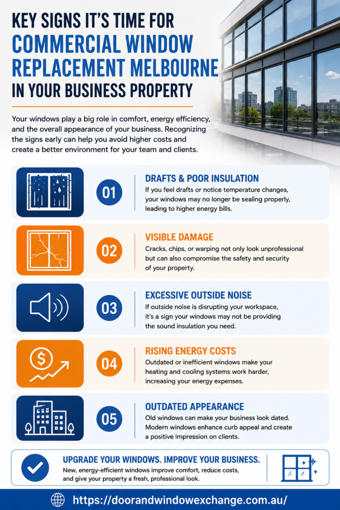 Key Signs It’s Time for Commercial Window Replacement Melbourne in Your Business Property