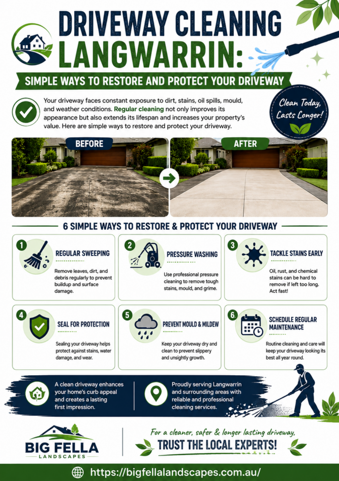 Driveway Cleaning Langwarrin: Simple Ways to Restore and Protect Your Driveway
