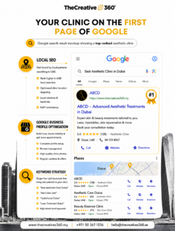 Leading Digital Marketing Agency In Malaysia – The Creatives 360