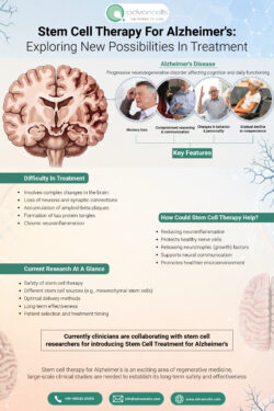 Stem Cell Therapy for Alzheimer’s: Exploring New Possibilities in Treatment