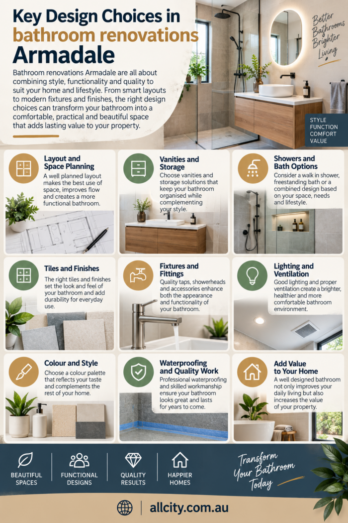Key Design Choices in bathroom renovations Armadale
