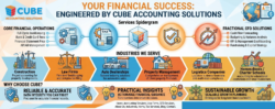 Outsourced Accounting Services for US Businesses | Santa Ana, CA