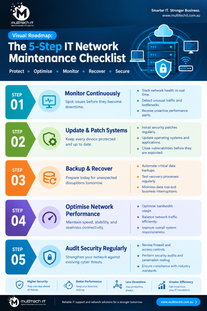Visual Roadmap: The 5-Step IT Network Maintenance Checklist
