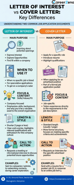 Letter of Interest vs. Cover Letter: A Visual Guide to Key Differences