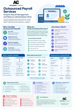 Outsourced Payroll Services: How to Simplify Payroll Management and Reduce Administrative Work