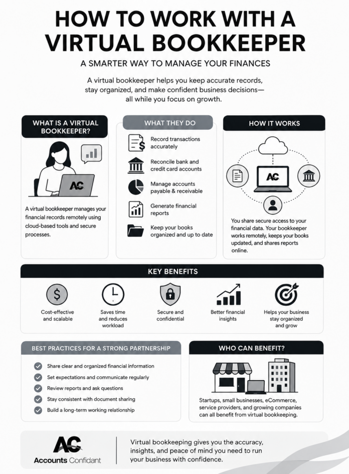 How to Work With a Virtual Bookkeeper: Benefits, Services & Best Practices