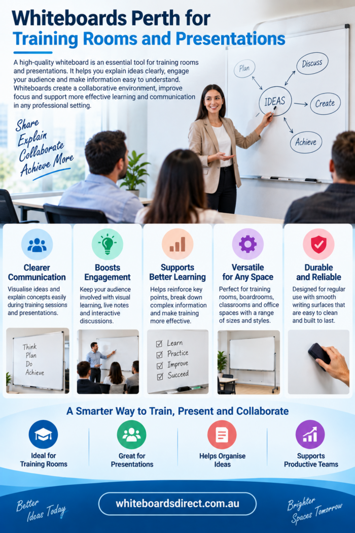 Whiteboards Perth for Training Rooms and Presentations