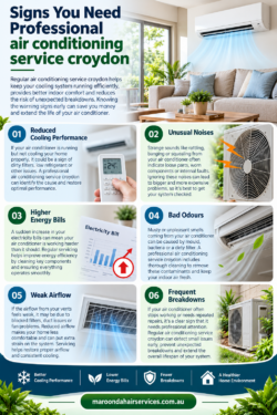 Signs You Need Professional air conditioning service Croydon