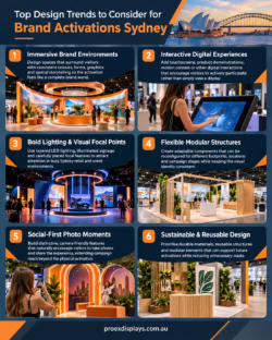 Top Design Trends to Consider for Brand Activations Sydney