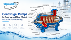 Centrifugal Pumps for Smarter and More Efficient Industrial Fluid Handling