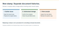 Changing the company stamp without rewriting issued certificates: an Insacheck review