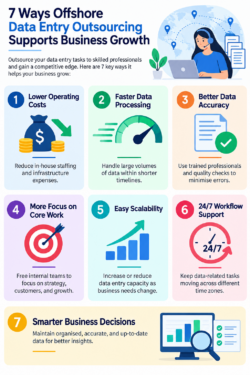 7 Ways Offshore Data Entry Outsourcing Supports Business Growth