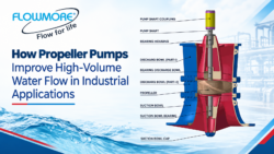 How Propeller Pumps Improve High-Volume Water Flow in Industrial Applications