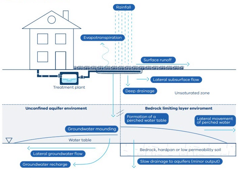 Understanding Land Capability Assessment Cost in Victoria: A Complete Guide