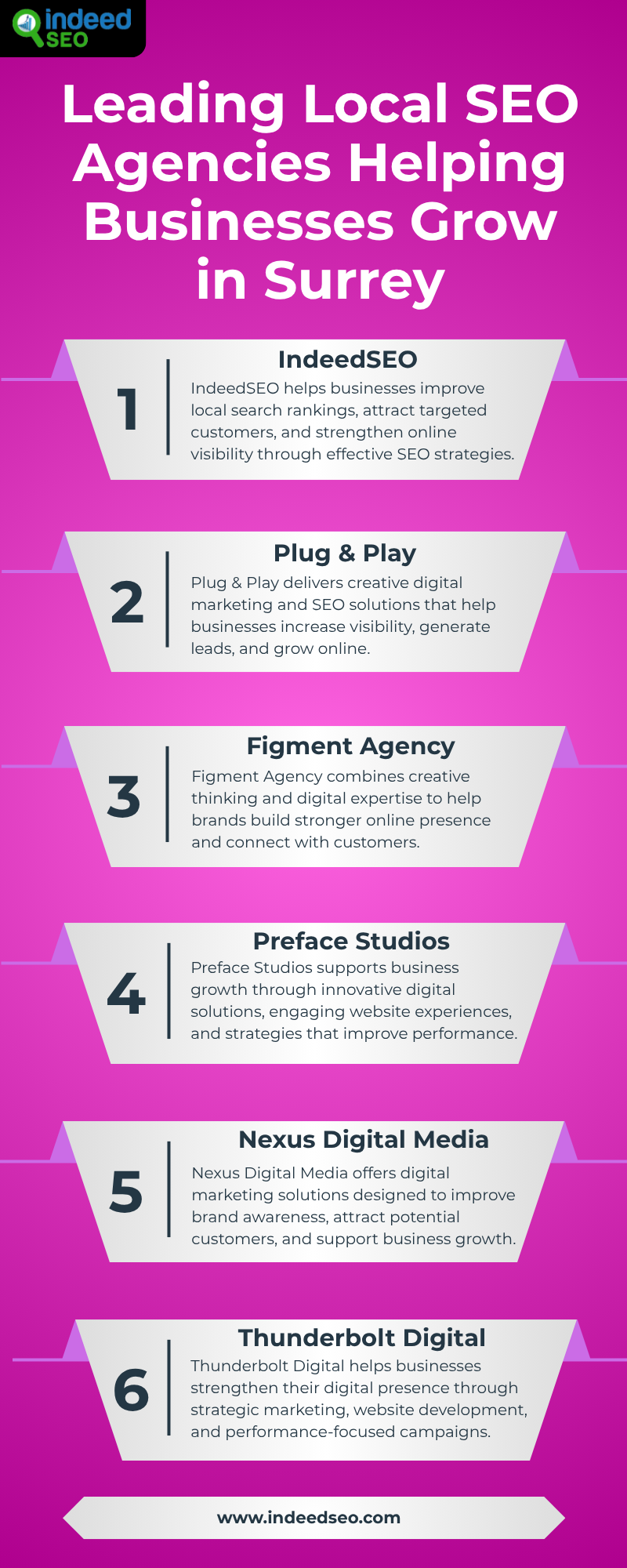Trusted Local SEO Experts Helping Businesses Succeed in Surrey