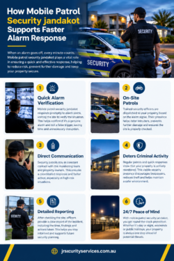 How Mobile Patrol Security Jandakot Supports Faster Alarm Response